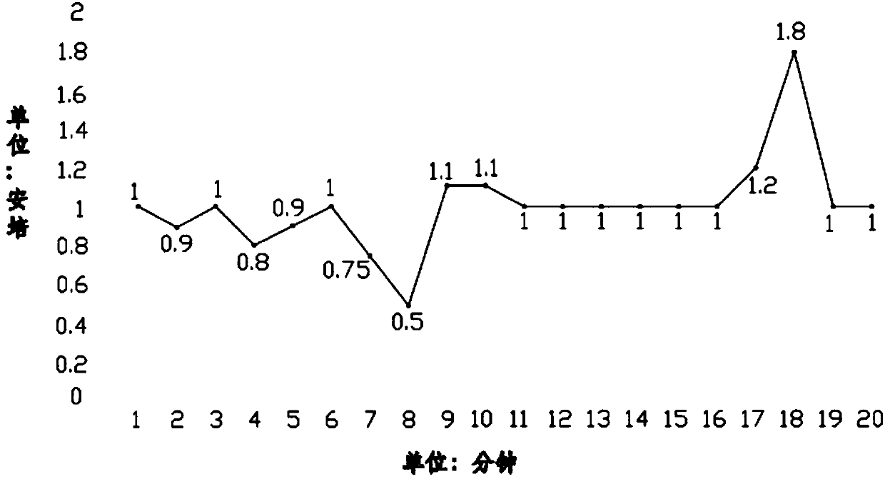 Energy utilization abnormity dynamic adaptive monitoring method and system