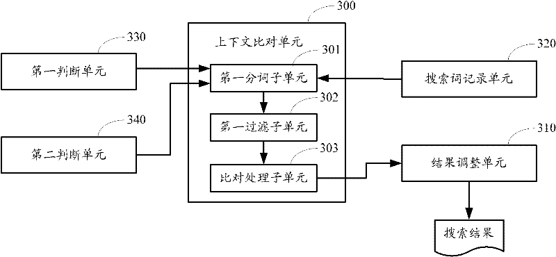 Method and device for optimizing searching results