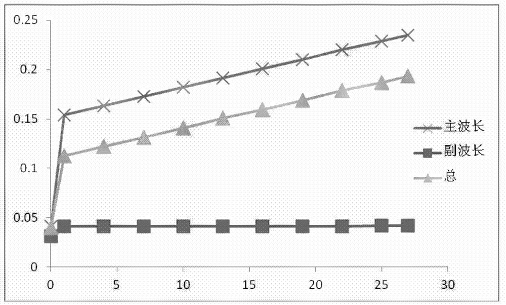 Liquid single reagent for detecting alpha-L-fucosidase and preparation method thereof