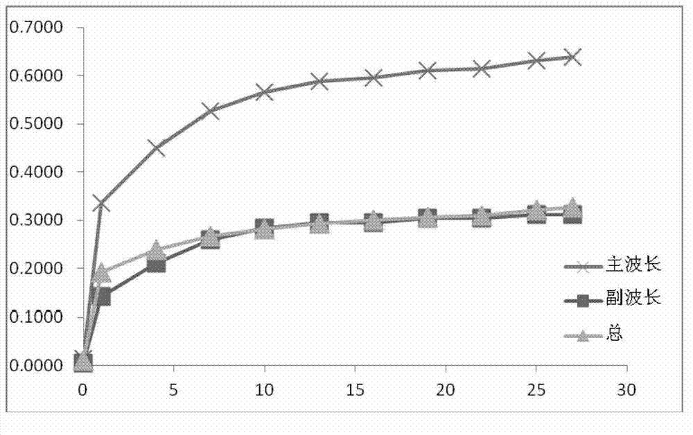 Liquid single reagent for detecting alpha-L-fucosidase and preparation method thereof