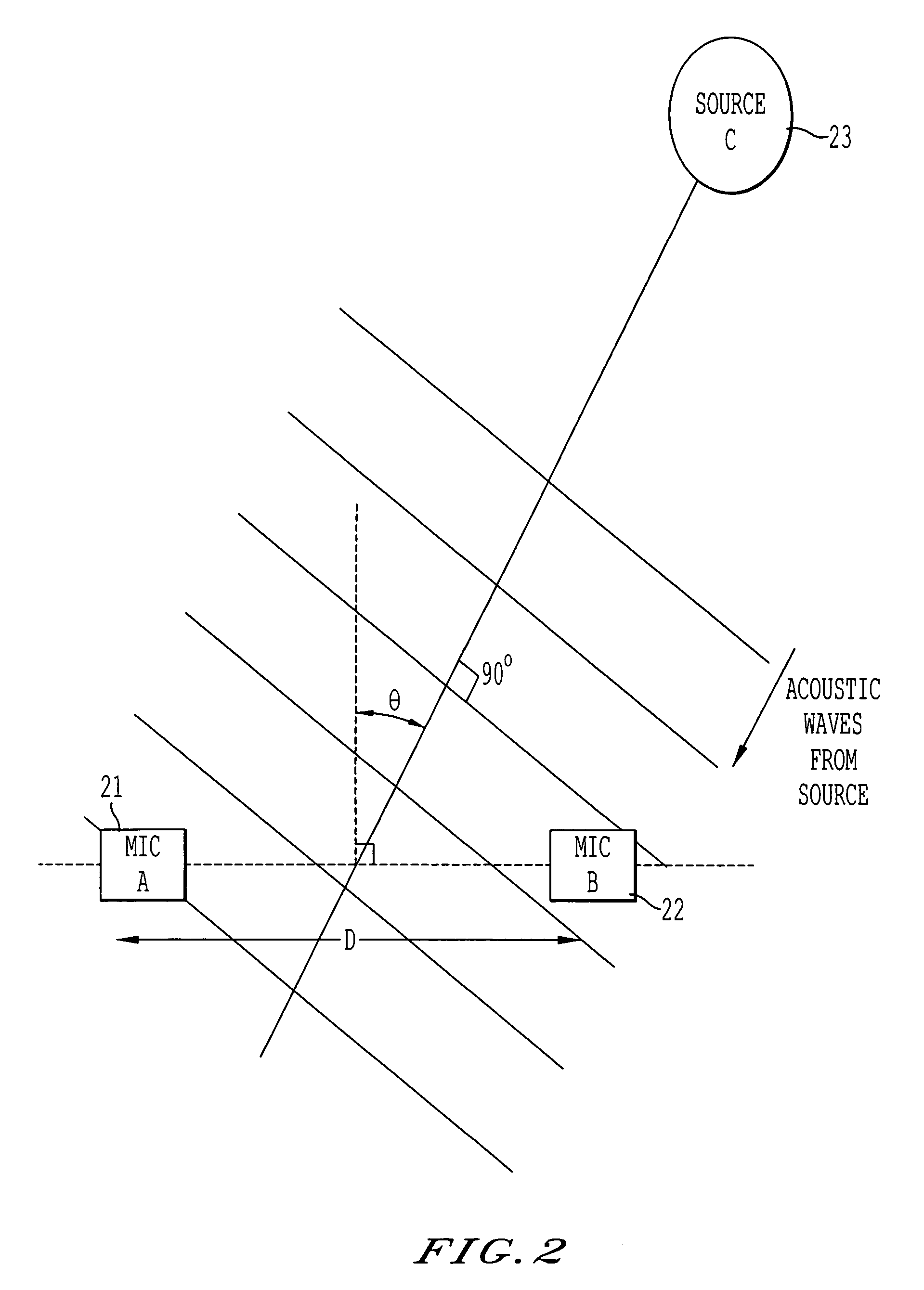 Arrangement and method for audio source tracking