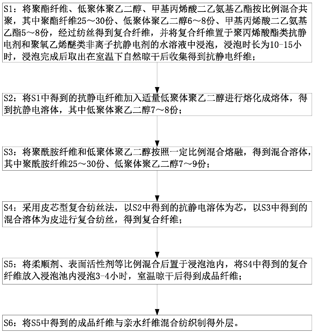 Polyamide fiber and polyester fiber compounded synthetic leather and processing process