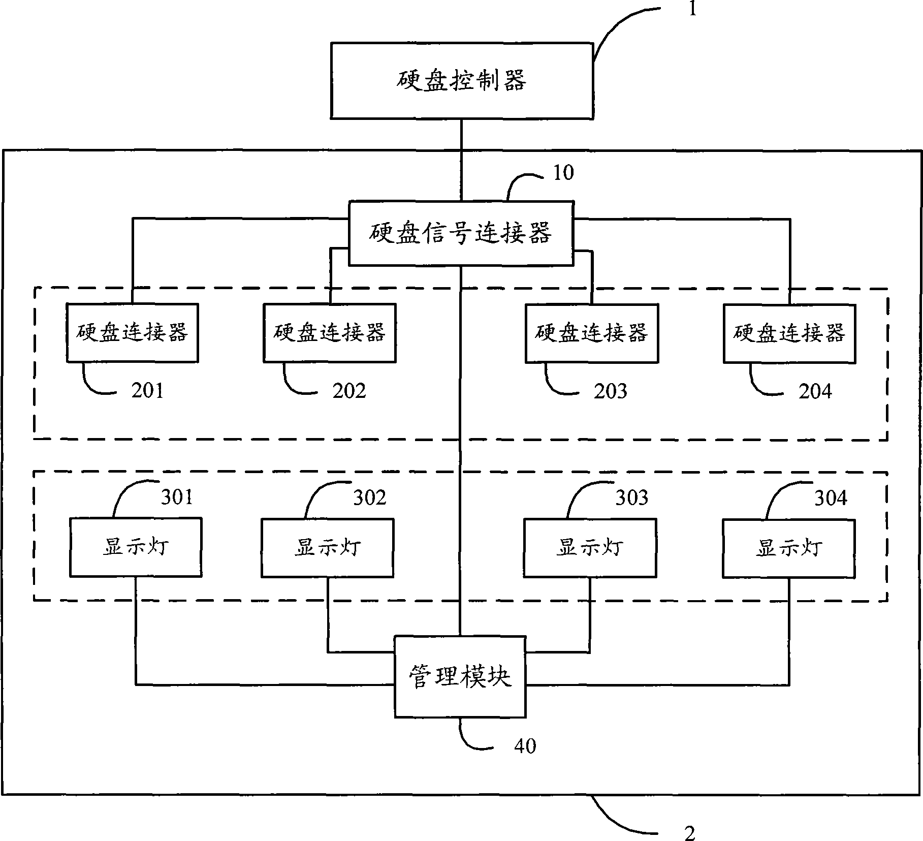 Hard disk module