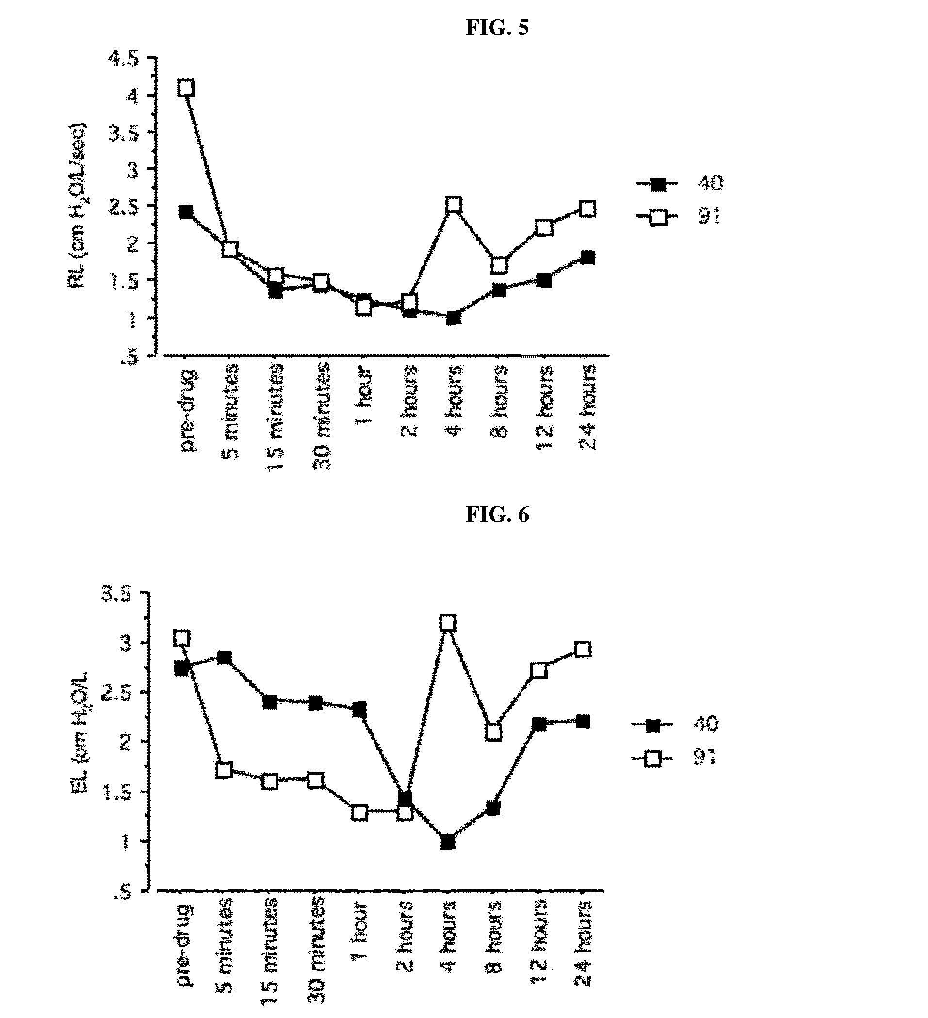 Muscarinic antagonists and combinations thereof for the treatment of airway disease in horses