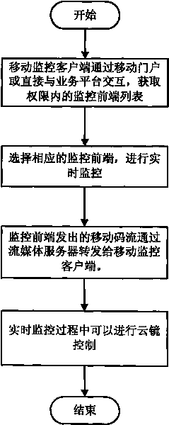 Monitoring system and method