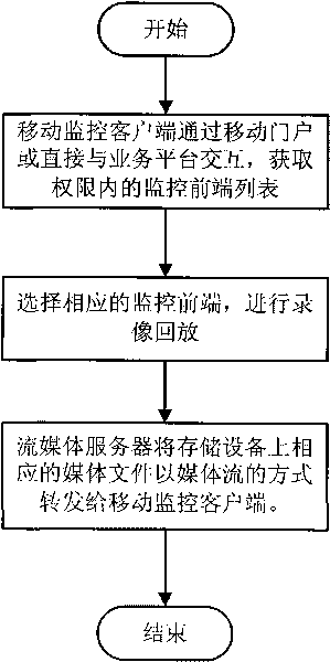 Monitoring system and method