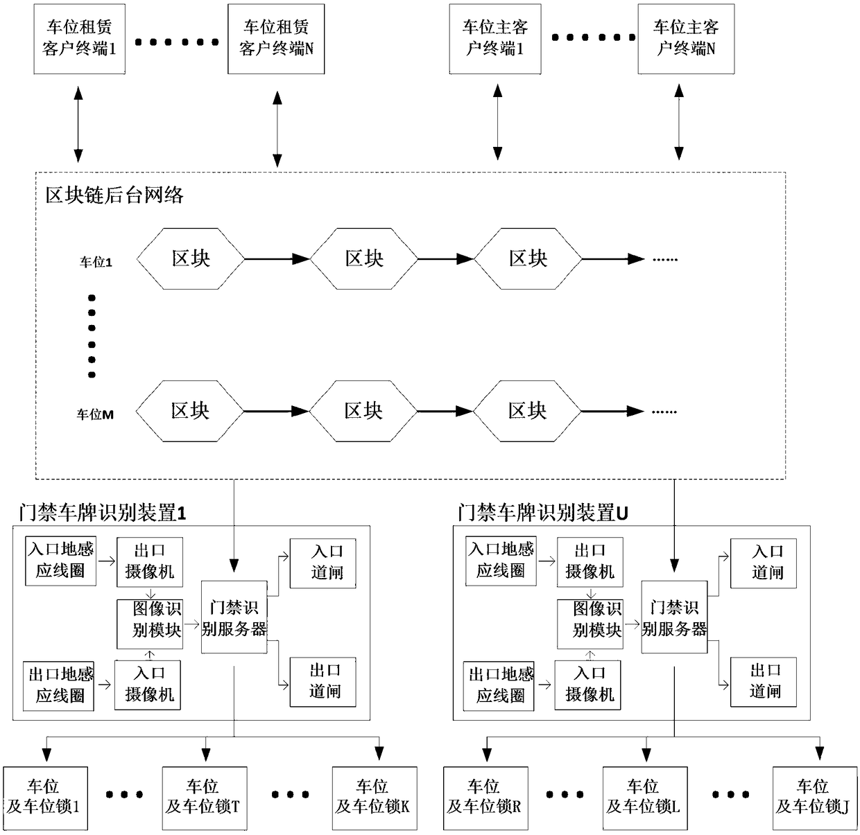 Implementation method of private parking place rental system based on block chain