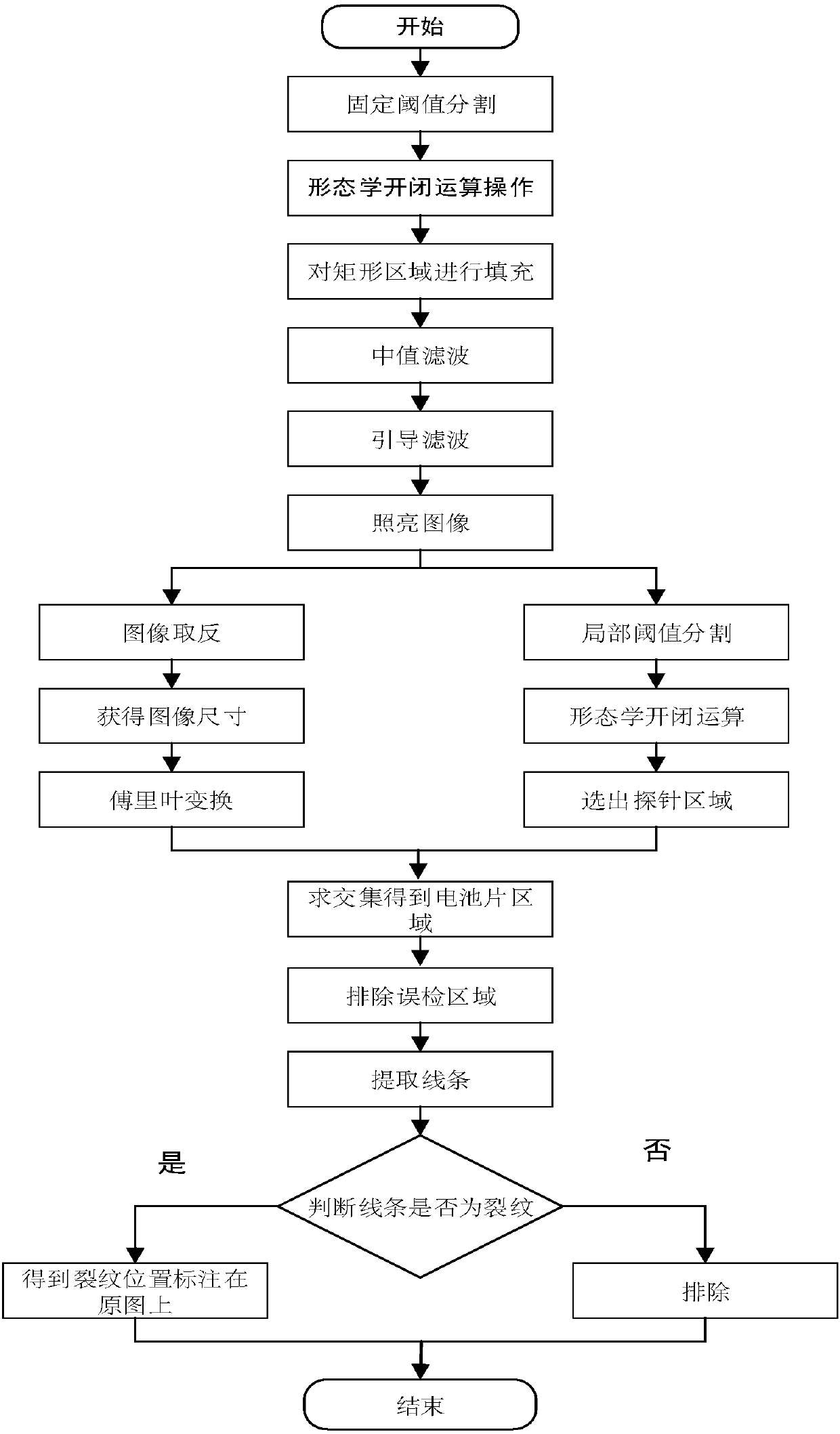 Crack defect detection method of EL test of polycrystalline silicon solar cell