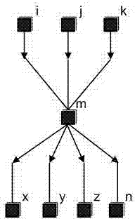 Device driver software test method and test system