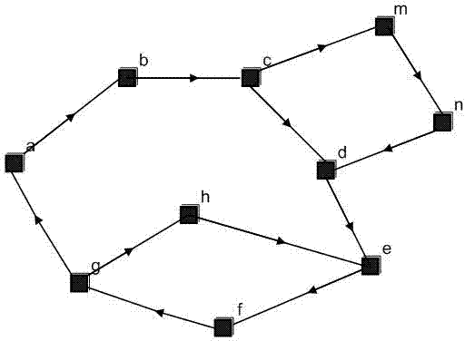 Device driver software test method and test system