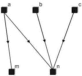 Device driver software test method and test system