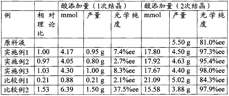 Process for production of optically active organic carboxylic acid