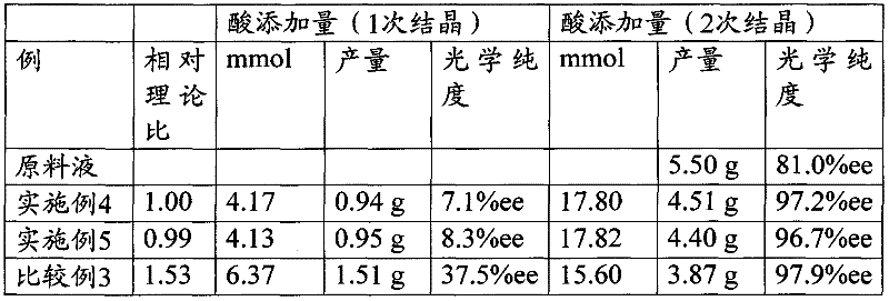 Process for production of optically active organic carboxylic acid