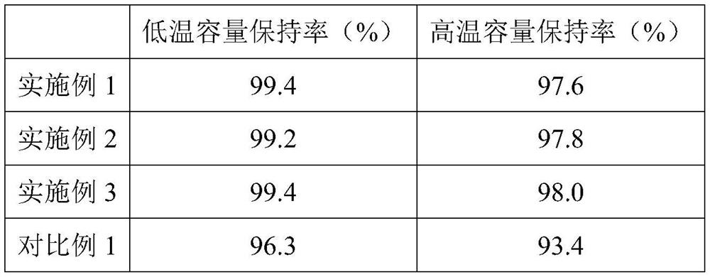 Formation method of lithium ion battery