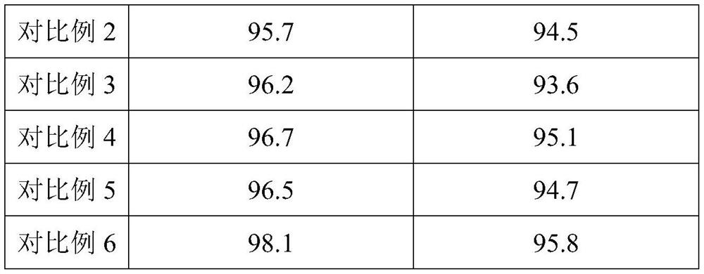 Formation method of lithium ion battery