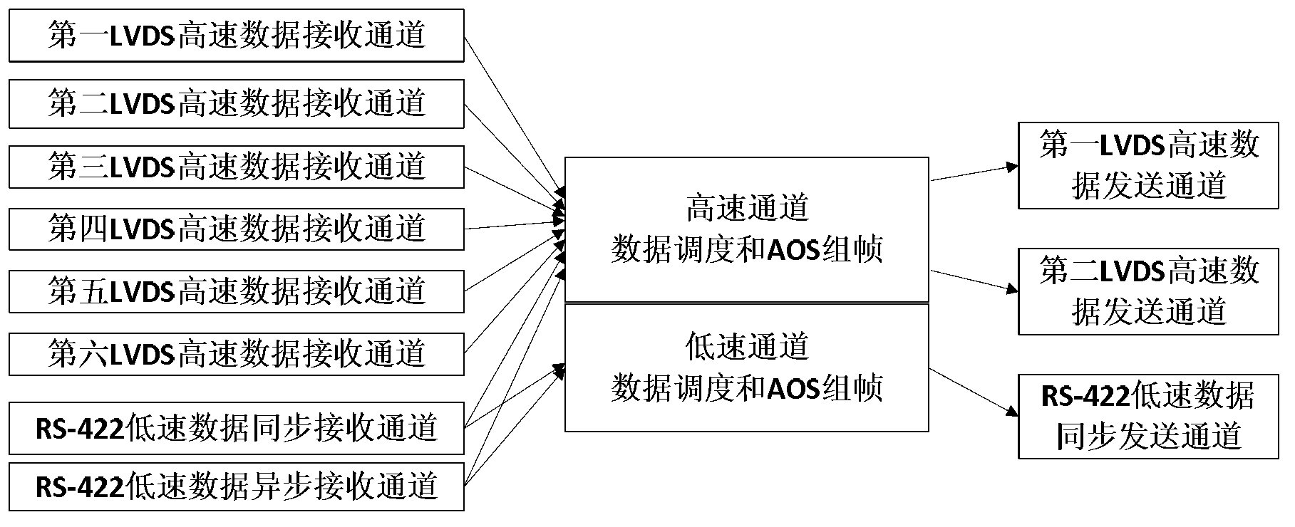 Simulation device of load data processor and implementation method thereof