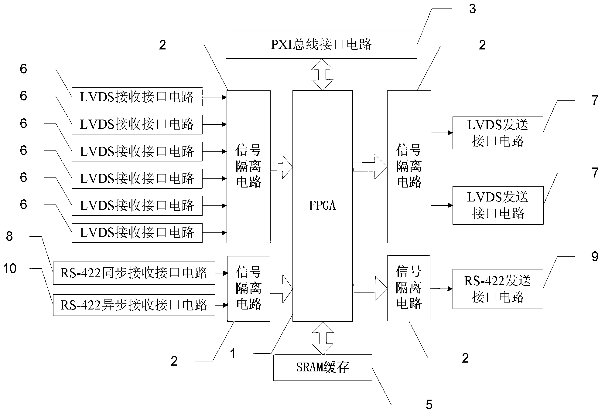 Simulation device of load data processor and implementation method thereof