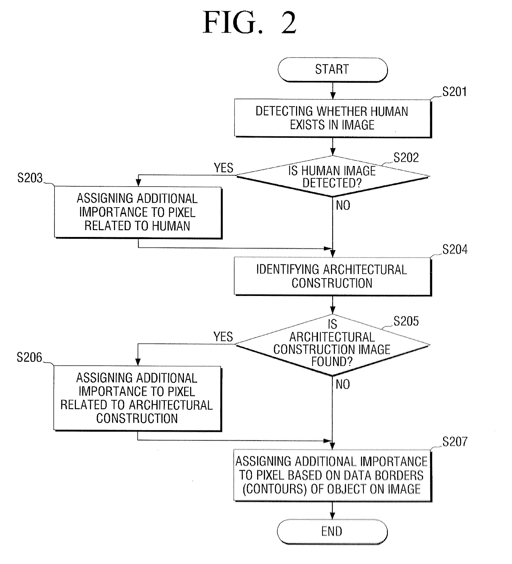 Method and system of adaptive reformatting of digital image