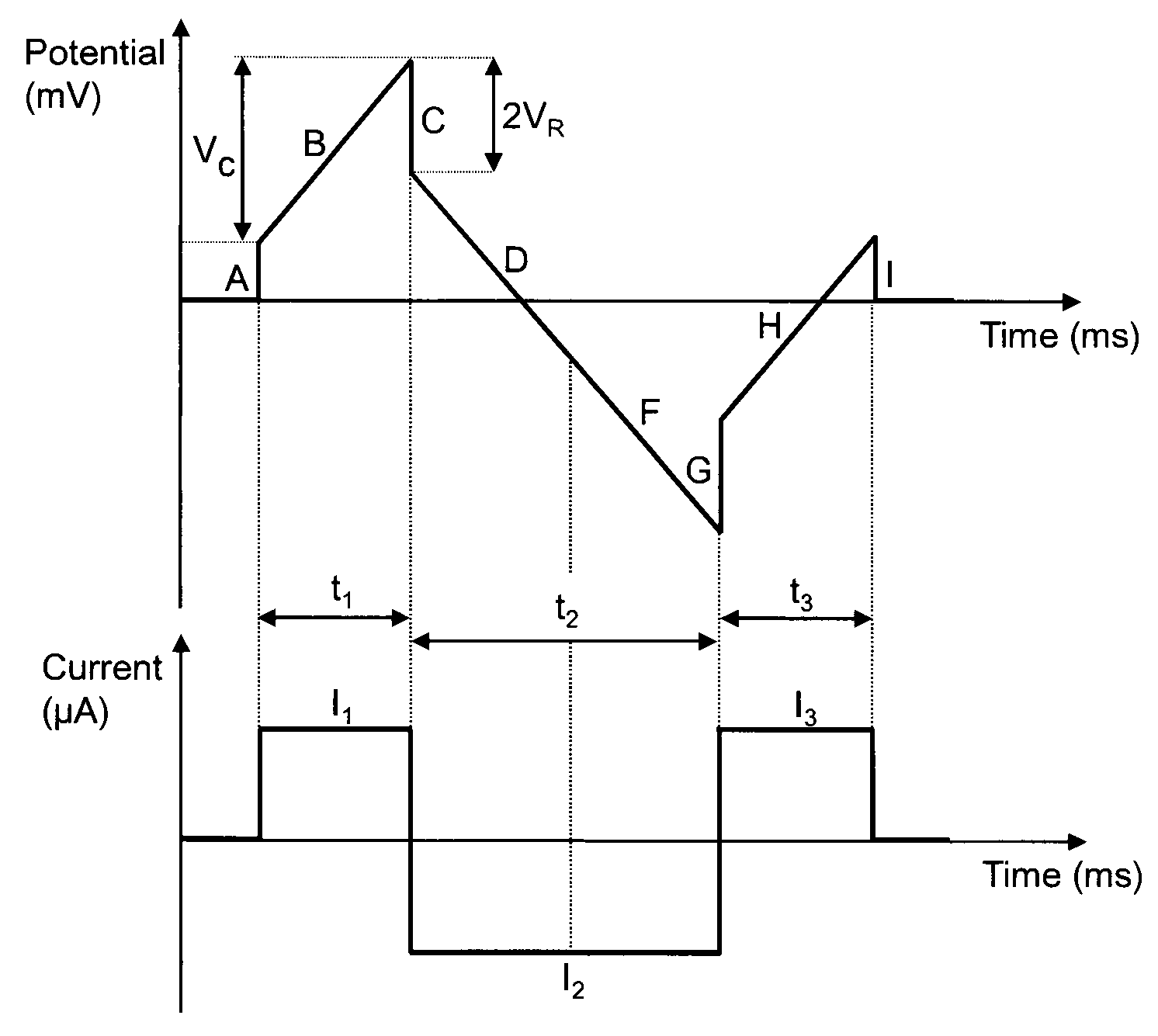 Method of measuring a capacitance