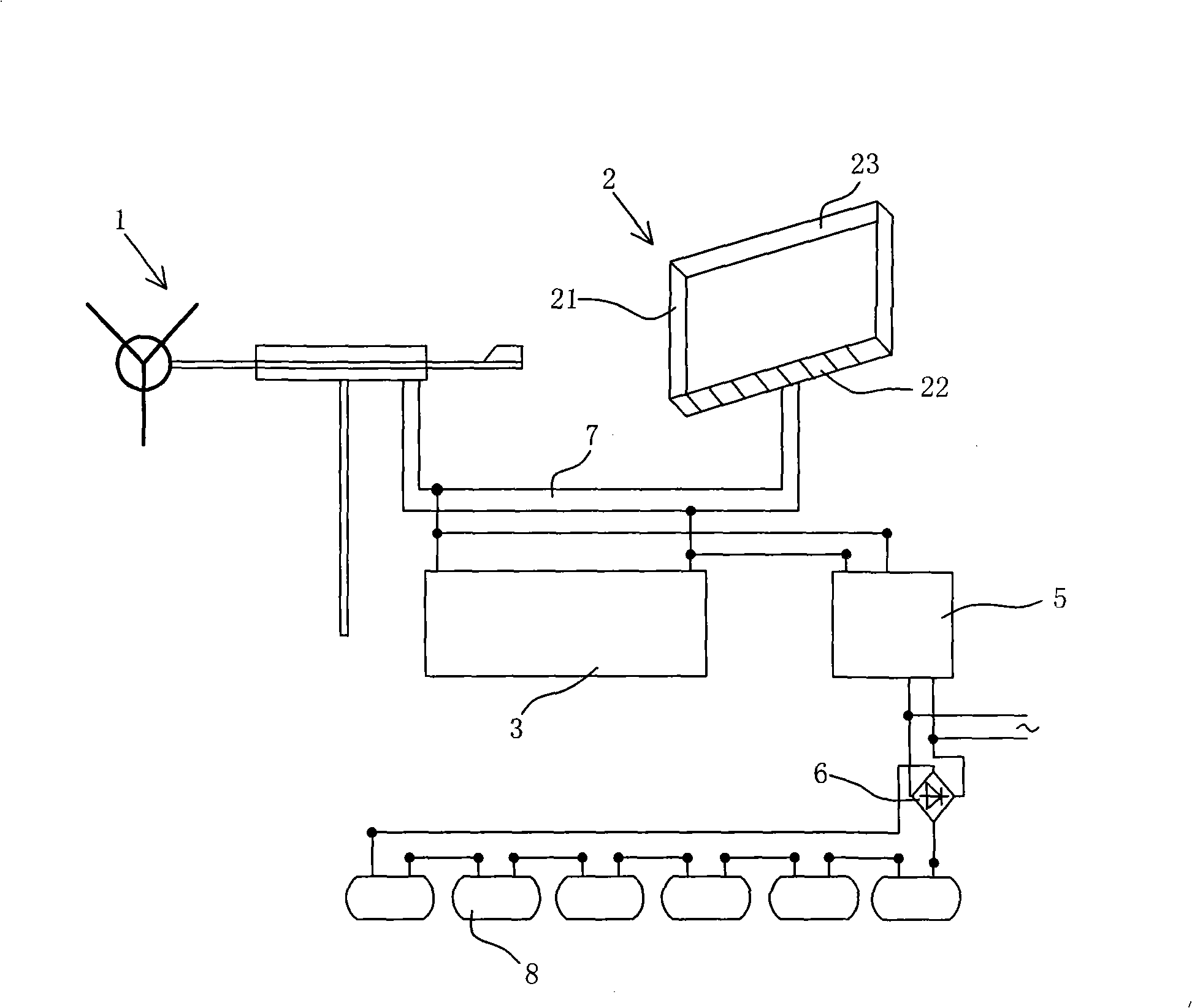 Solar energy and wind energy power generation system