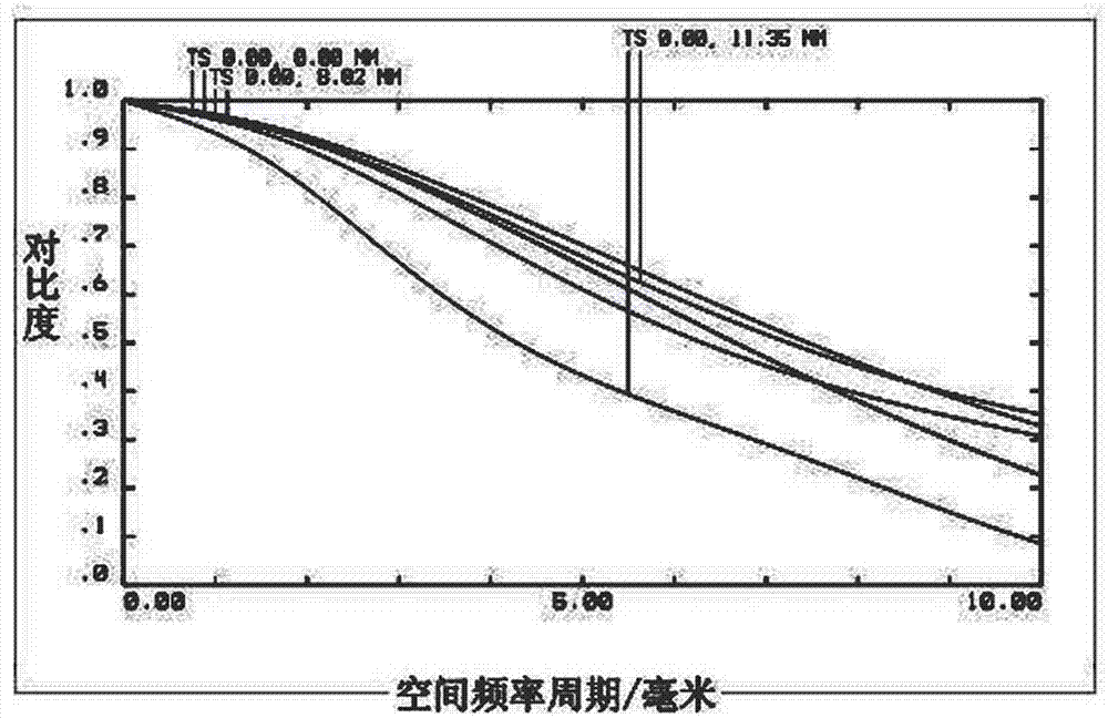 6x ultra-long working distance objective lens