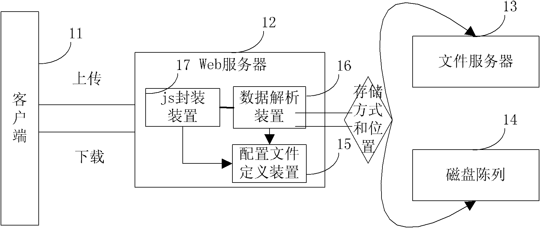 Networked file storing method and system based on HTTP (Hyper Text Transport Protocol)