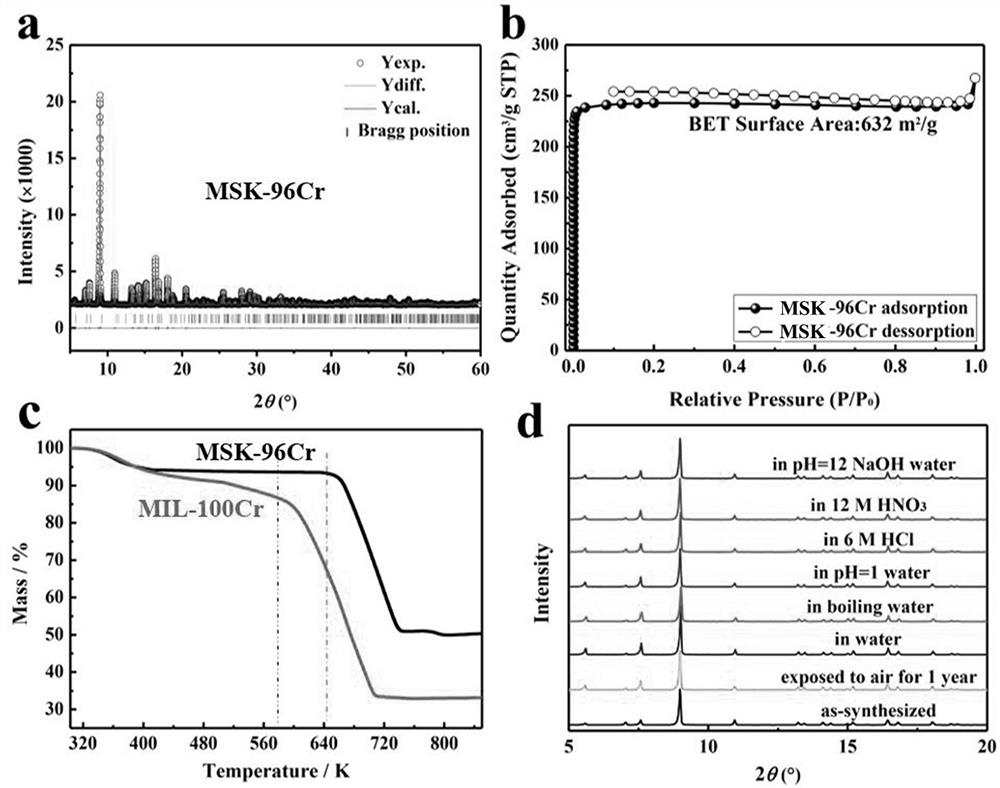 Application of MOF separation material in N2/O2 separation