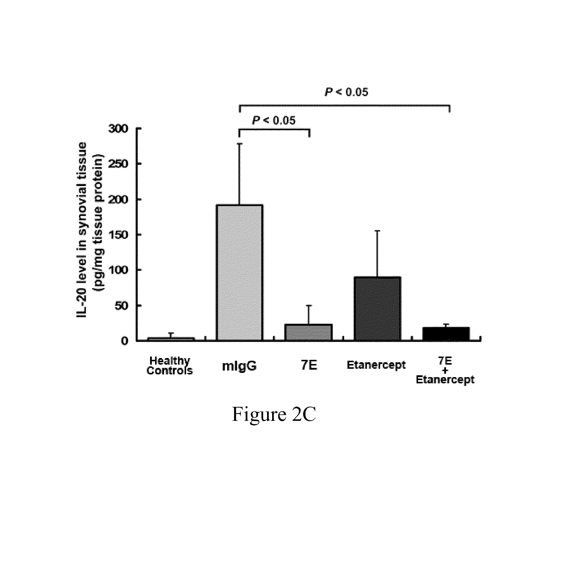 Methods for treating rheumatoid arthritis and osteoporosis with anti-IL-20 antibodies