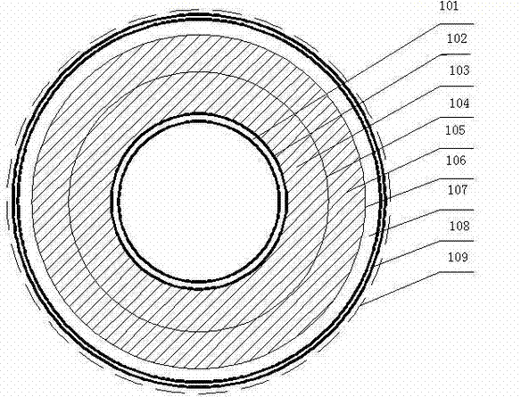 Directly-buried steam pipeline for long-distance transportation