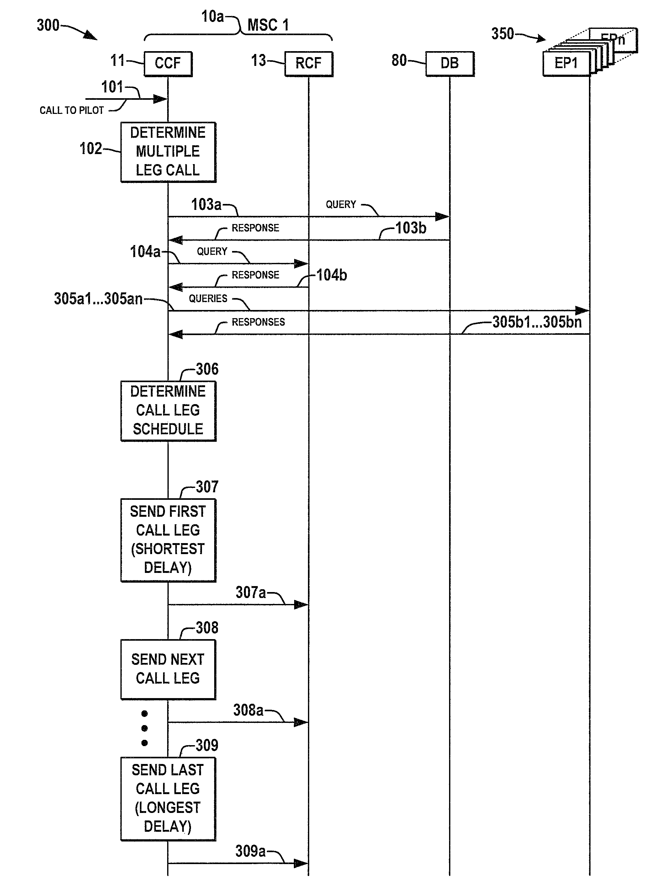 Dynamic ring start delay based on multiple factors