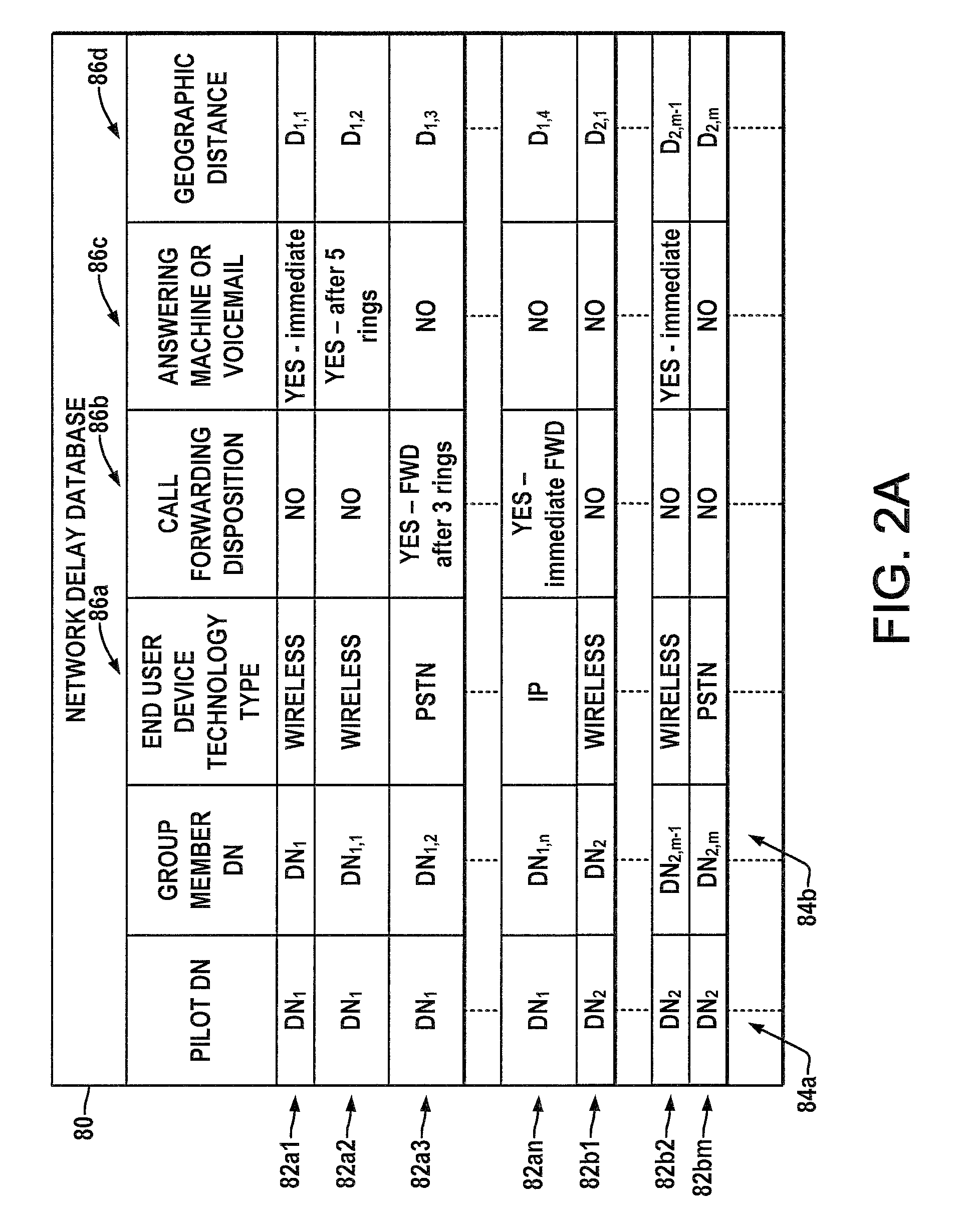 Dynamic ring start delay based on multiple factors