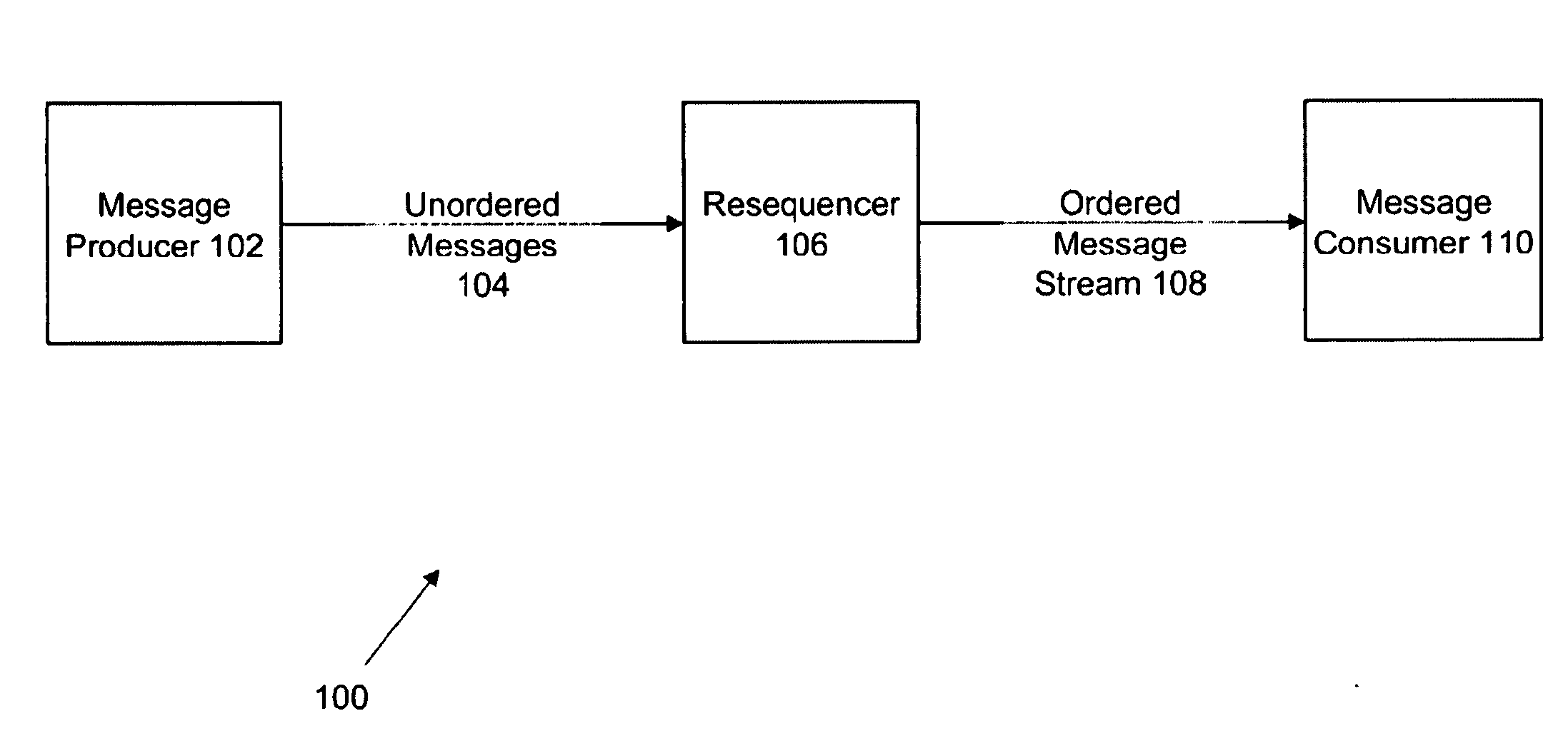 Method and system for implementing sequence start and increment values for a resequencer