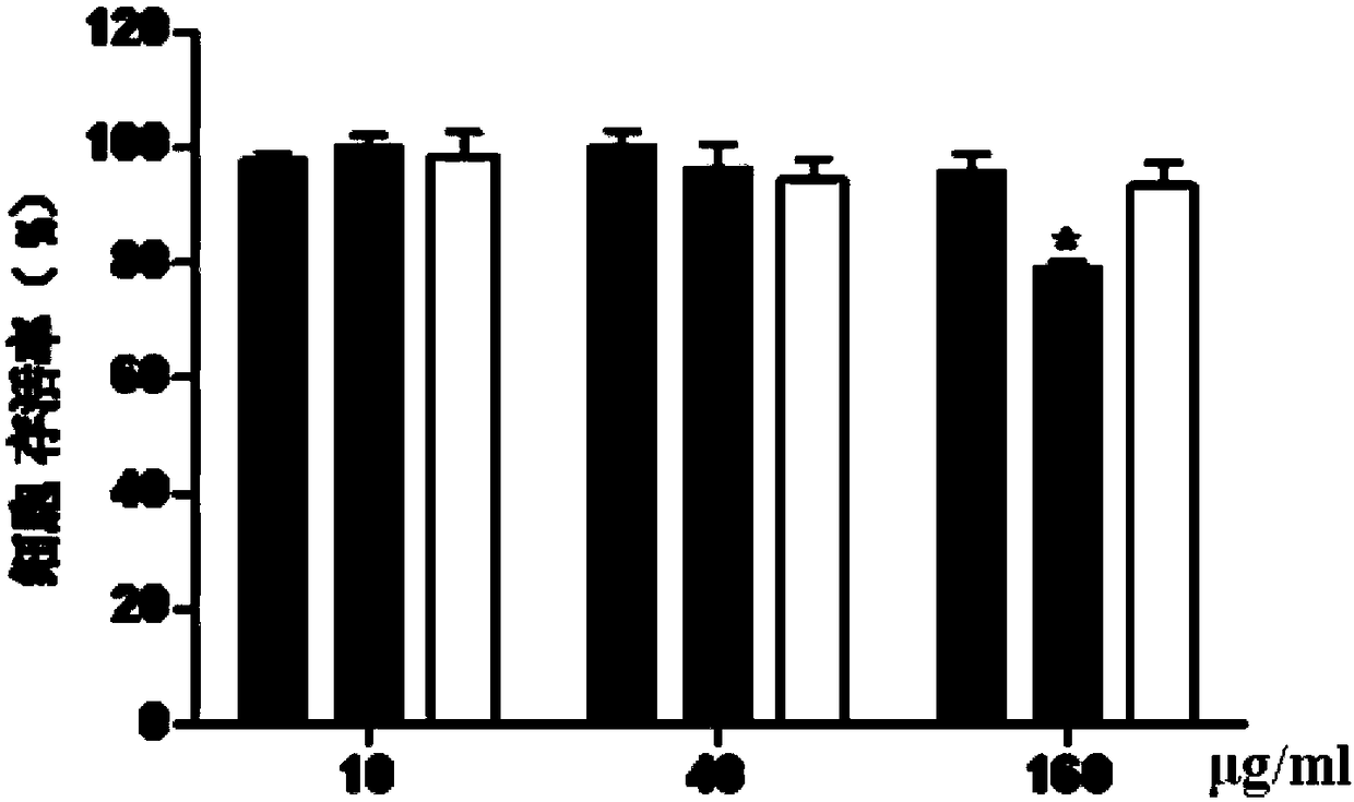 Ultra-short peptides promoting collagen secretion and application thereof