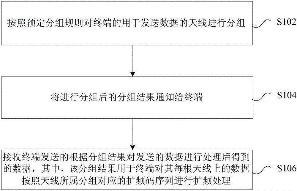 Data receiving method, transmitting method, receiving device and transmitting device