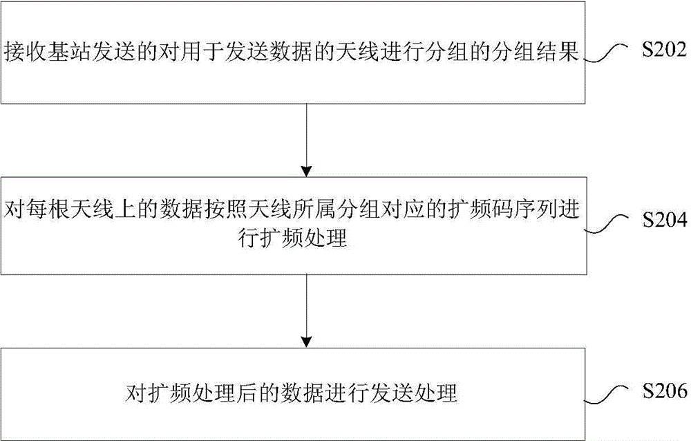 Data receiving method, transmitting method, receiving device and transmitting device