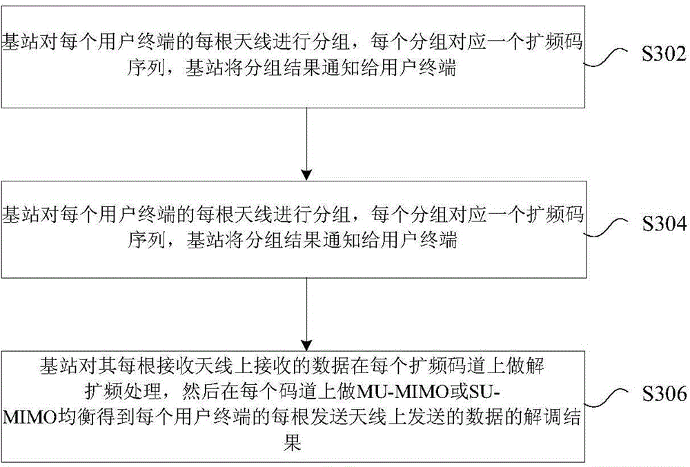 Data receiving method, transmitting method, receiving device and transmitting device