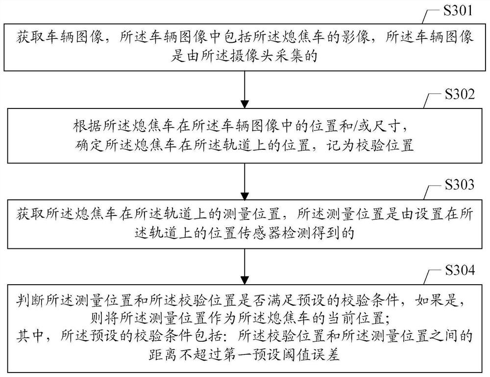 Coke quenching car control method and device, system, storage medium, terminal