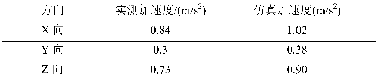 Vehicle cab frame structure optimization method