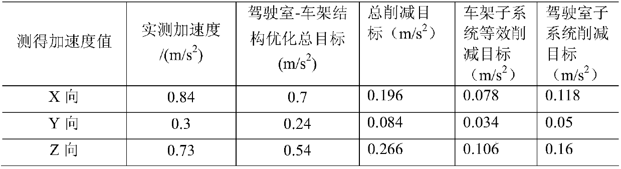 Vehicle cab frame structure optimization method