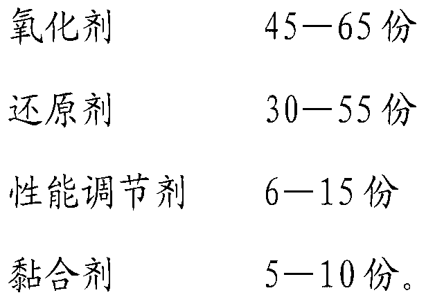 S-shaped aerosol extinguishing agent and preparation method thereof