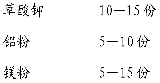 S-shaped aerosol extinguishing agent and preparation method thereof