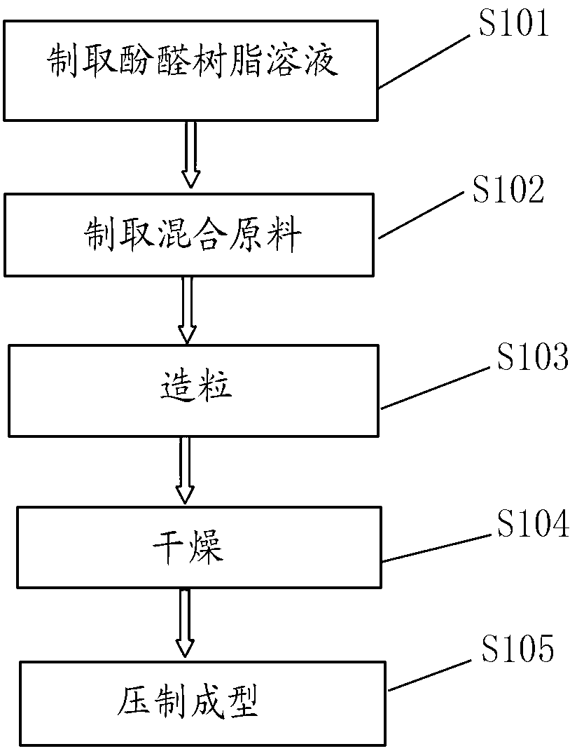 S-shaped aerosol extinguishing agent and preparation method thereof