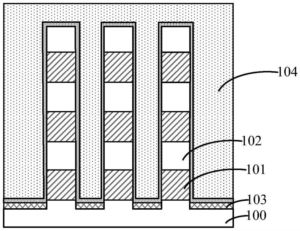 Formation method of semiconductor device