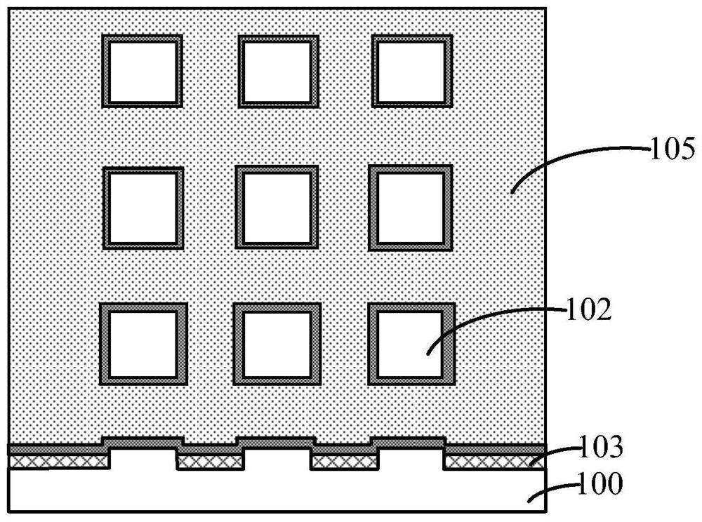 Formation method of semiconductor device