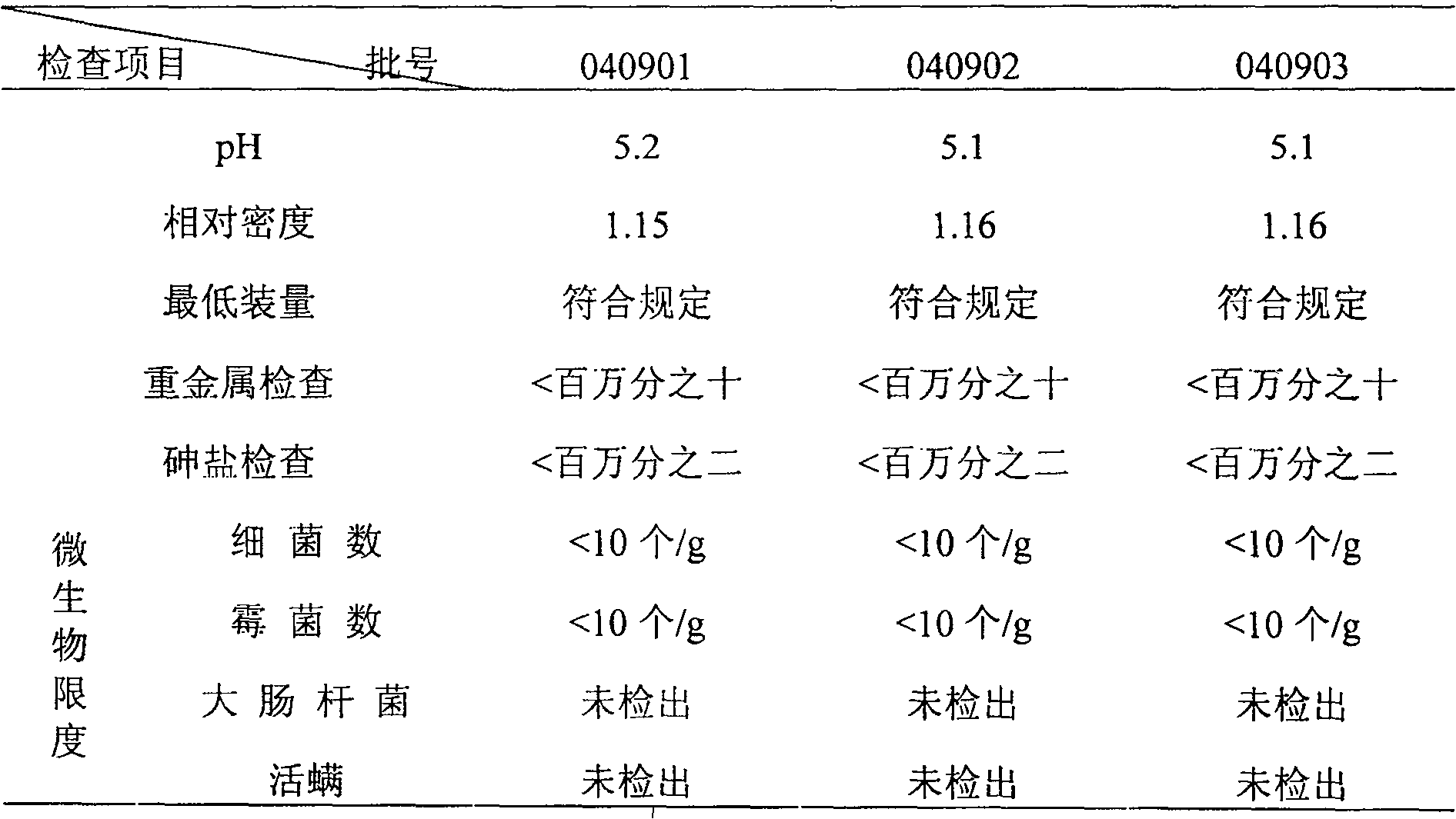 Quality control method for Chinese medicine preparation