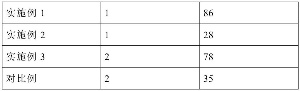 Skin cream with black eye removing effect and preparation method thereof