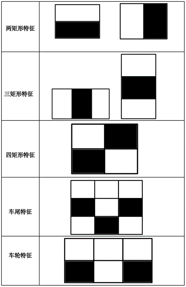 Vehicle ranging method based on monocular vision