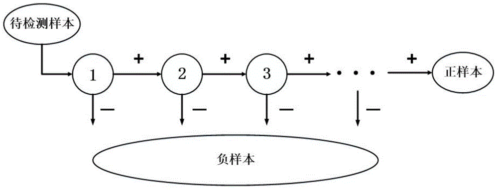 Vehicle ranging method based on monocular vision