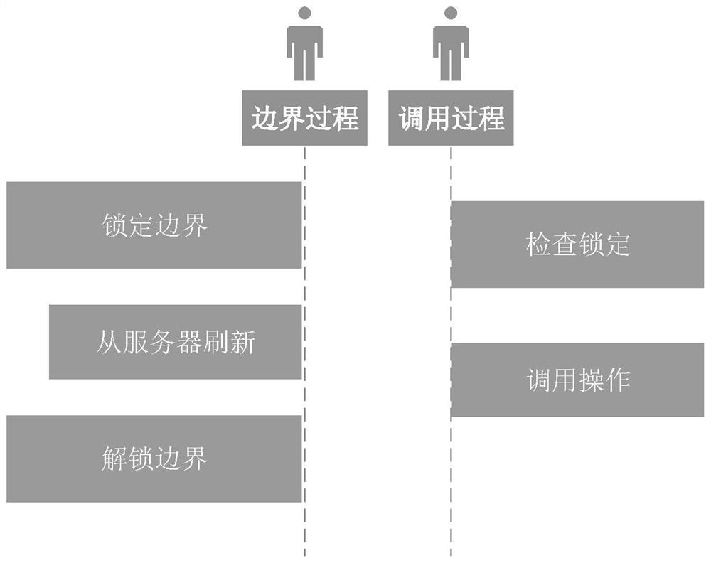 Power transmission line design professional collaboration method, device and equipment and storage medium