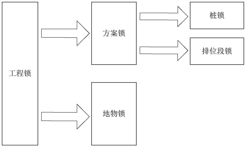 Power transmission line design professional collaboration method, device and equipment and storage medium